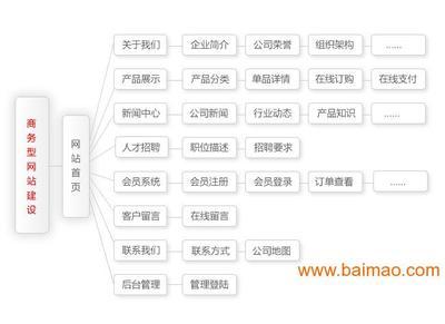 企業(yè)應(yīng)用型網(wǎng)站建設(shè) 從選對(duì)廠家到價(jià)格優(yōu)化全指南