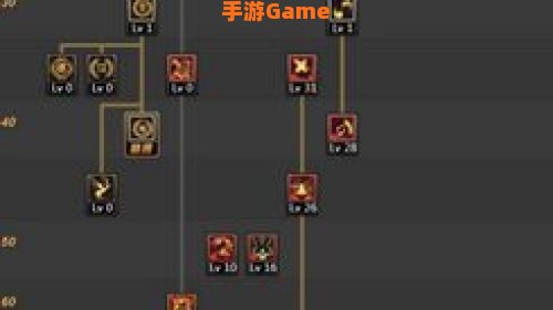 驱魔师刷图加点