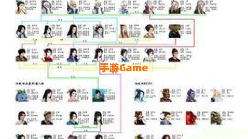 仙剑奇侠传关系图