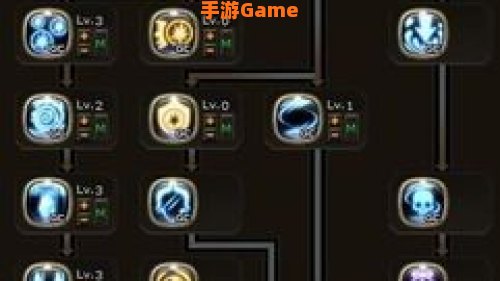 龙之谷转职洗点