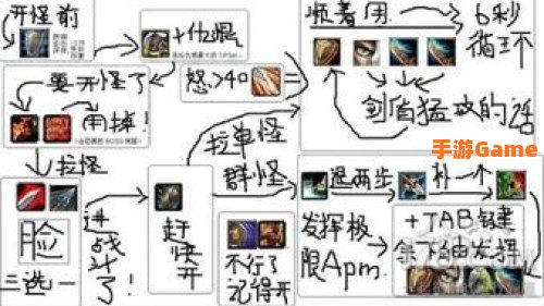 防战拉怪手法