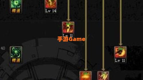 dnf黑暗武士技能组合